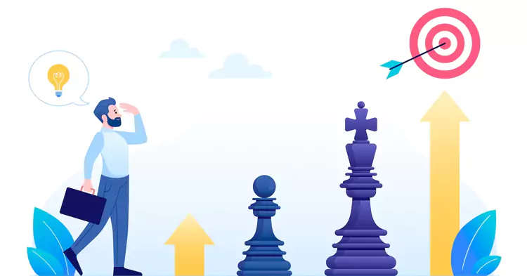 Strategic management